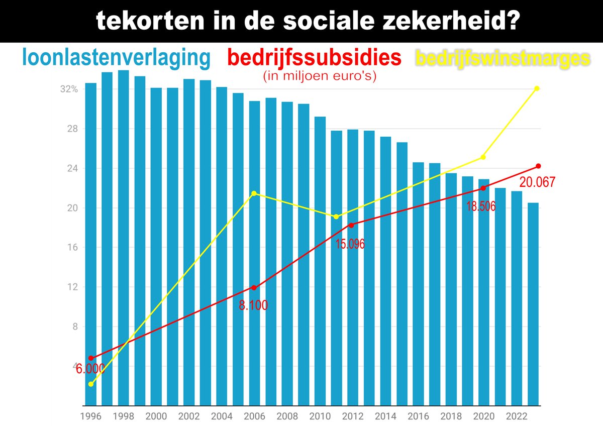 Gerry Van de Moortel 🔻 tweet media