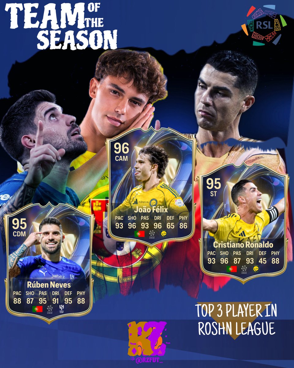 rzfut_'s tweet image. اعلى ثلاث لاعبين بالريت في تشكيلة الموسم الدوري السعودي مع صورهم الرسمية

- تمنيت لو الاعلى يكون 97 الريت حقه

الجدير بالذكر ان كلهم برتغاليين

رايكم ؟

#ea #tots #fc26