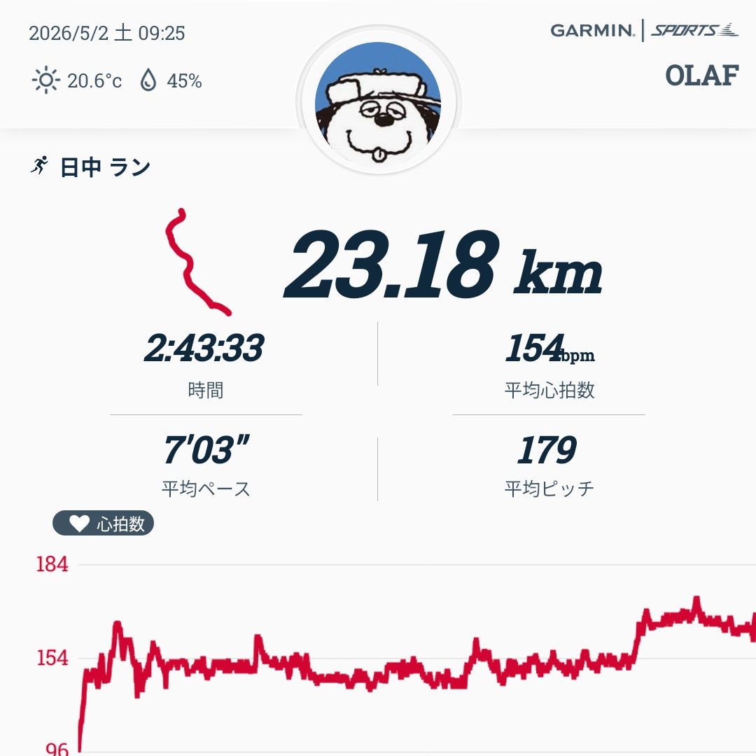nearby_dream's tweet image. #garmin #ランニング 
ゴールデンウィーク❤️走りますよ!目標は5日間の休みで100キロ走ること😆
楽しみ!
日焼け止めも忘れずに🌞
早速美容師さんに耳の後ろだけ焼けているよ、って注意されました😖
盲点だった、耳の後ろは日焼け止め塗っていなかった😅