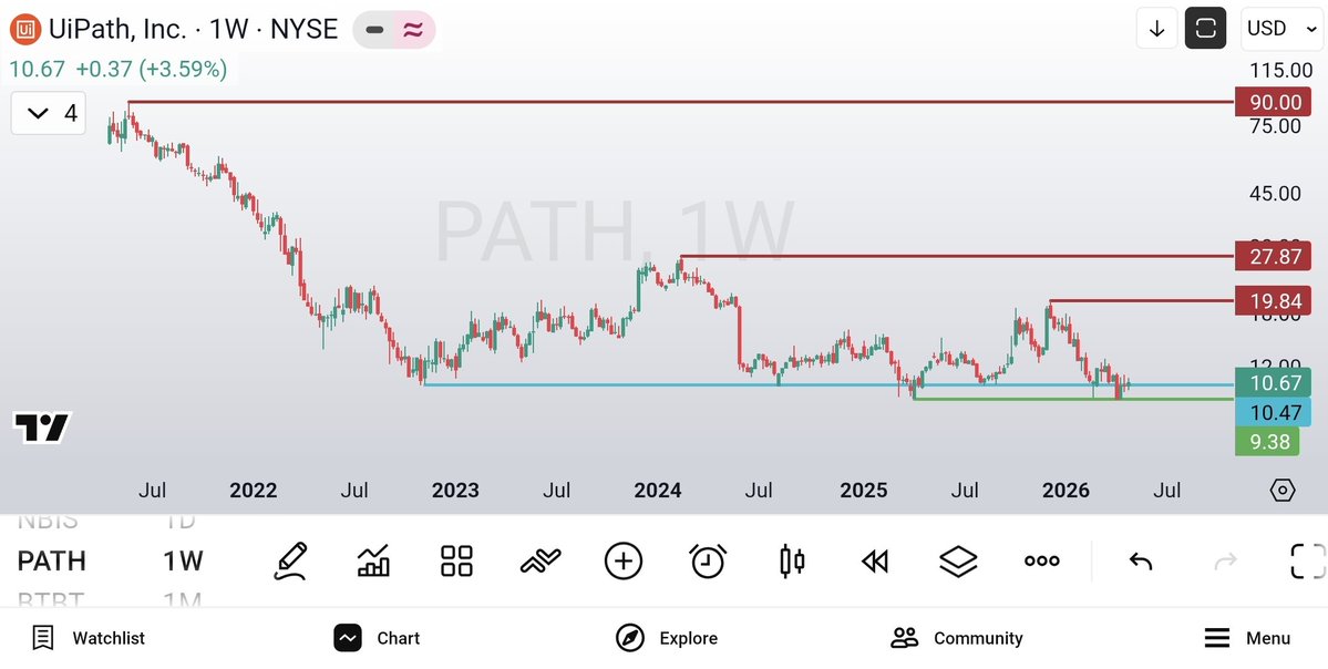 olgunattila's tweet image. #path
