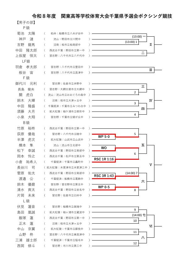 ChibaBoxing's tweet photo. 【千葉県🥊大会】
東京Dでプロが注目を集める中、千葉のアマボクサーたちも熱い戦いを展開！
4/29、習志野高校を会場に「関東高等学校ボクシング大会千葉県予選」および「全日本UJ王座決定戦千葉県予選」を開催。小中高生が激闘を繰り広げました。
高校生は明日、準々決勝！応援よろしくお願いします🔥 https://t.co/uvf7JN3f3L