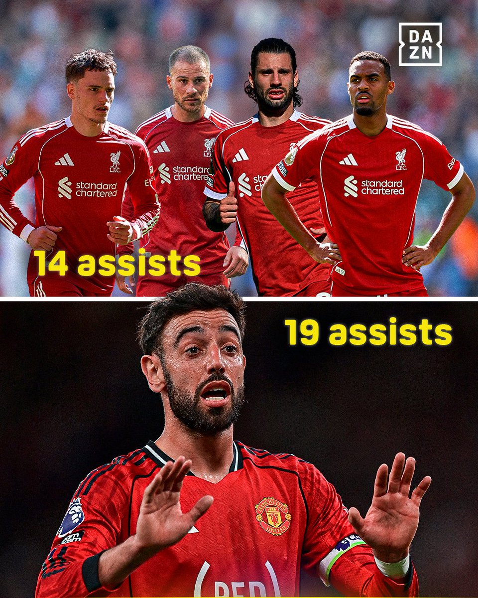DAZN Football tweet media