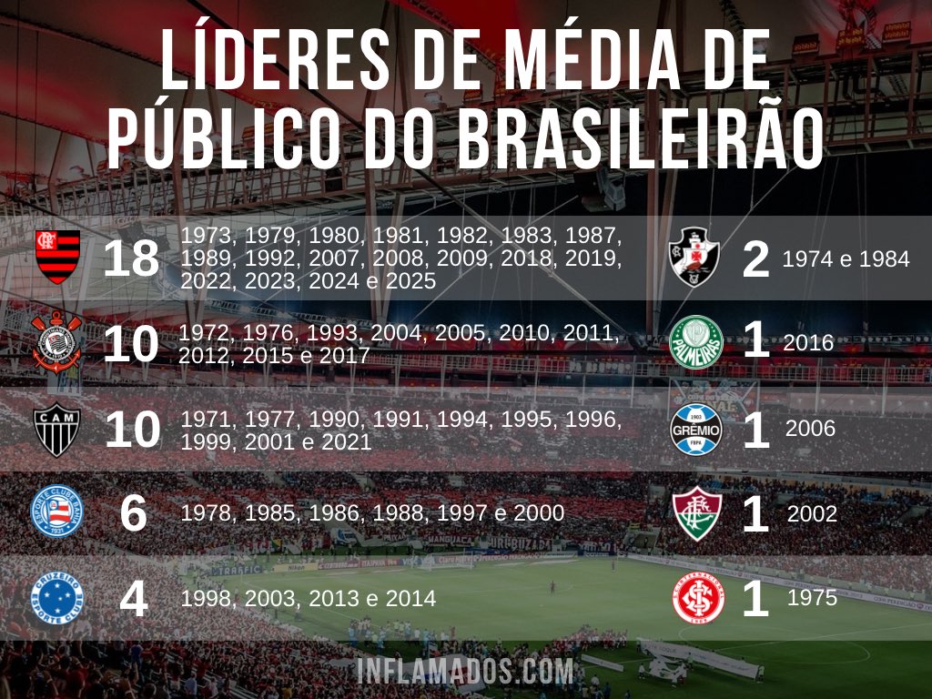 Alessandro A. Miranda/Somos Todos Menos Alguns tweet media