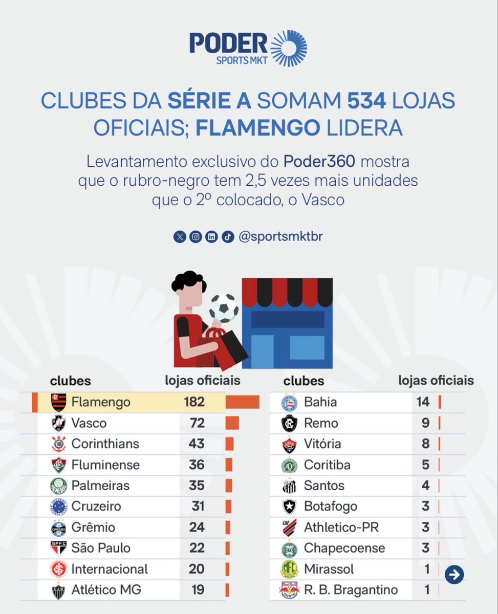Alessandro A. Miranda/Somos Todos Menos Alguns tweet media