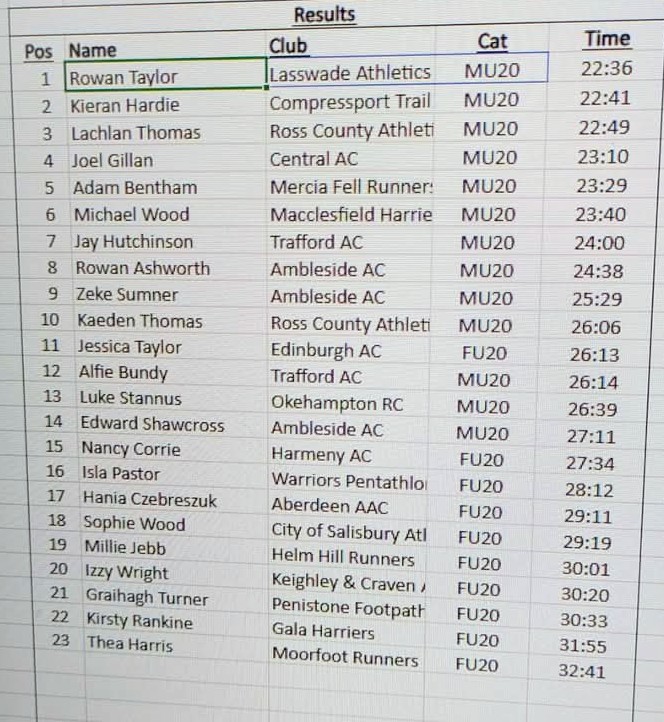 Mark Johnston tweet media