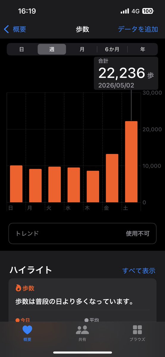 スーア先生 tweet media