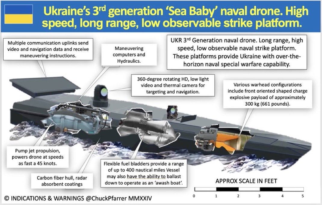 The need for. Europe to invest in Ukrainian military production has never been greater