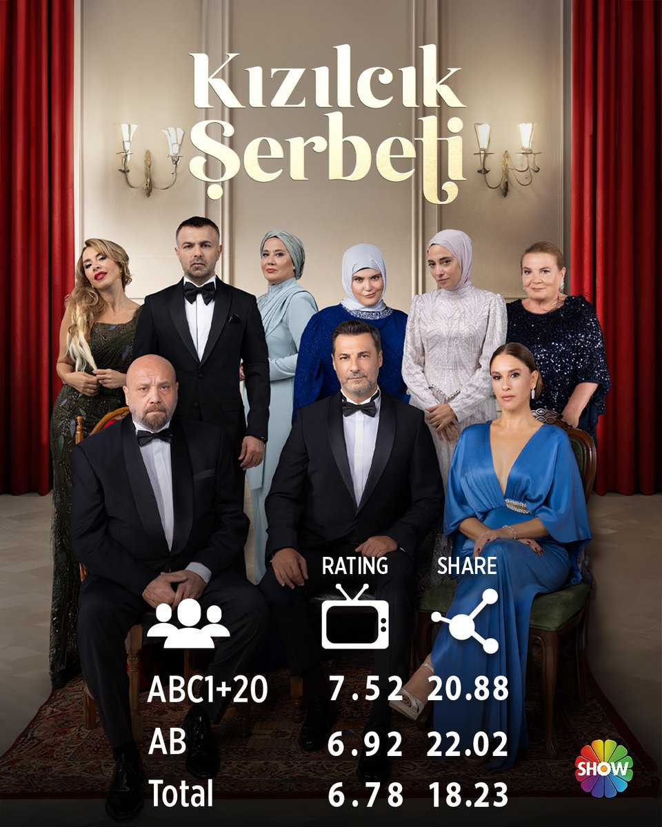 ShowTV's tweet photo. Bizi yalnız bırakmayan tüm izleyicilerimize teşekkür ederiz. 🙏🏻  #KızılcıkŞerbeti @kizilcikshowtv https://t.co/3TPWgUHekH