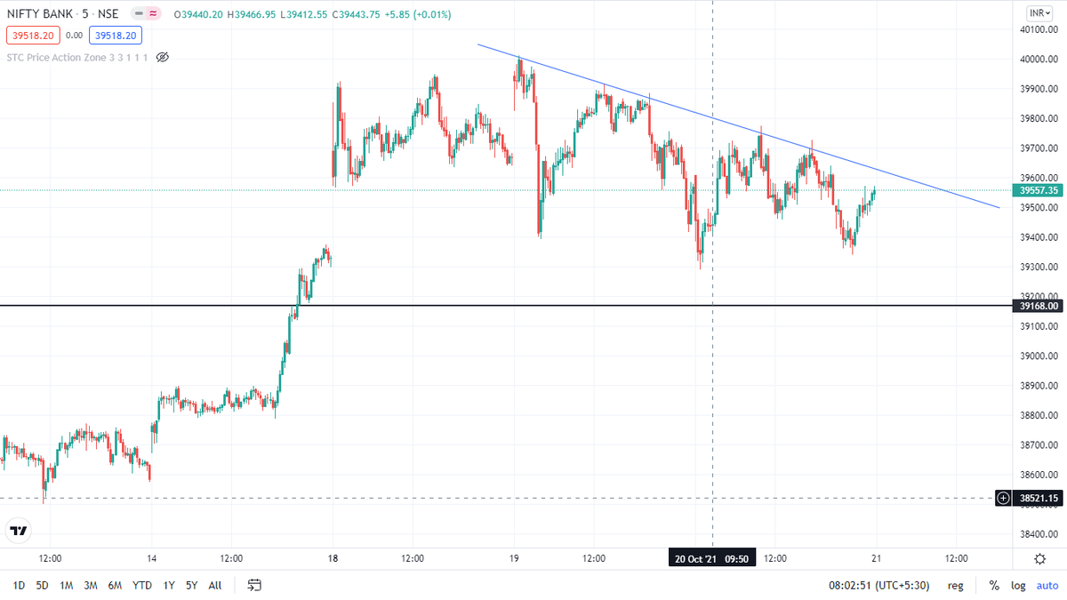 koul_shiva961's tweet image. 🏦 Bank Nifty is highly active today ⚡

Big moves = big opportunity
But also bigger risk
Only trade if you have a setup

No setup = no trade

Are you trading Bank Nifty today? 👀

#BankNifty #Intraday #Trading
