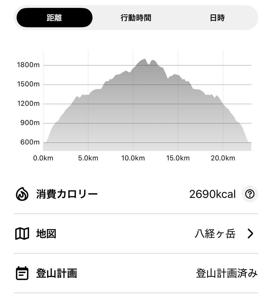 まさキチ tweet media