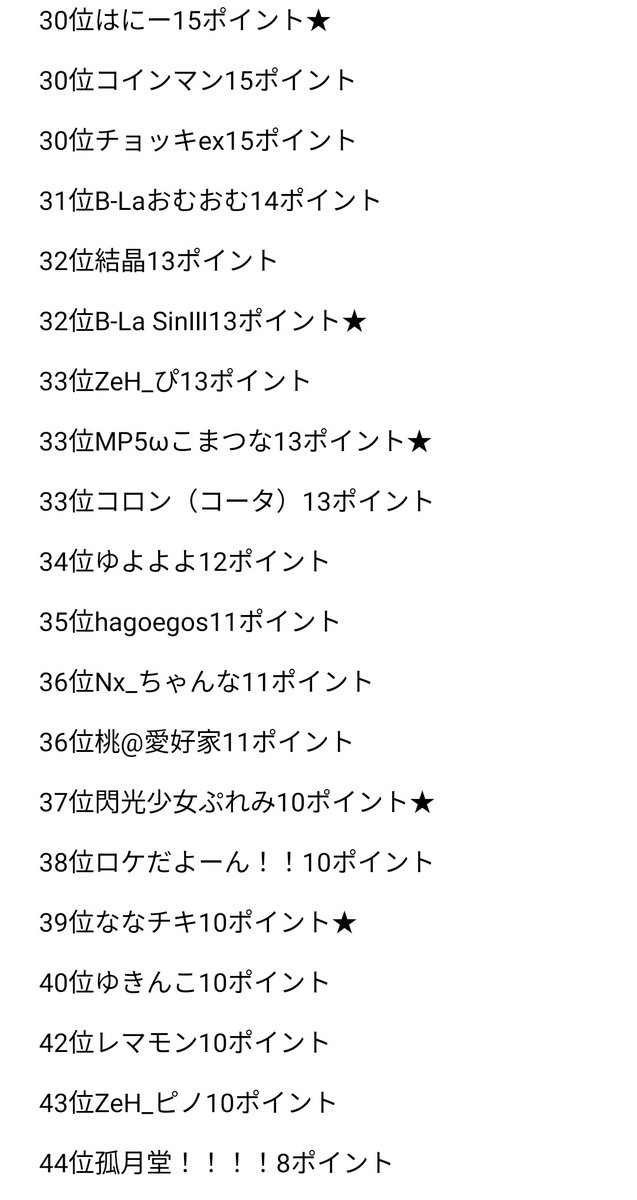 ecscoinman's tweet photo. すみませんm(_ _)m
お仕事で午前中にポイントランキング出そうと思いましたが出来なかったので今出しました！もしポケポケネーム
変えたって方居ましたらコメント又はDMして下さい修正させていただきます https://t.co/dVjuM8b3ri