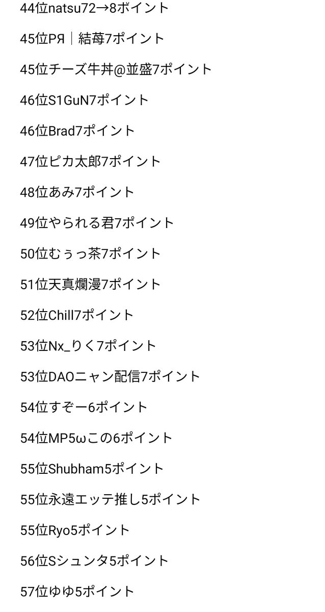 ecscoinman's tweet photo. すみませんm(_ _)m
お仕事で午前中にポイントランキング出そうと思いましたが出来なかったので今出しました！もしポケポケネーム
変えたって方居ましたらコメント又はDMして下さい修正させていただきます https://t.co/dVjuM8b3ri