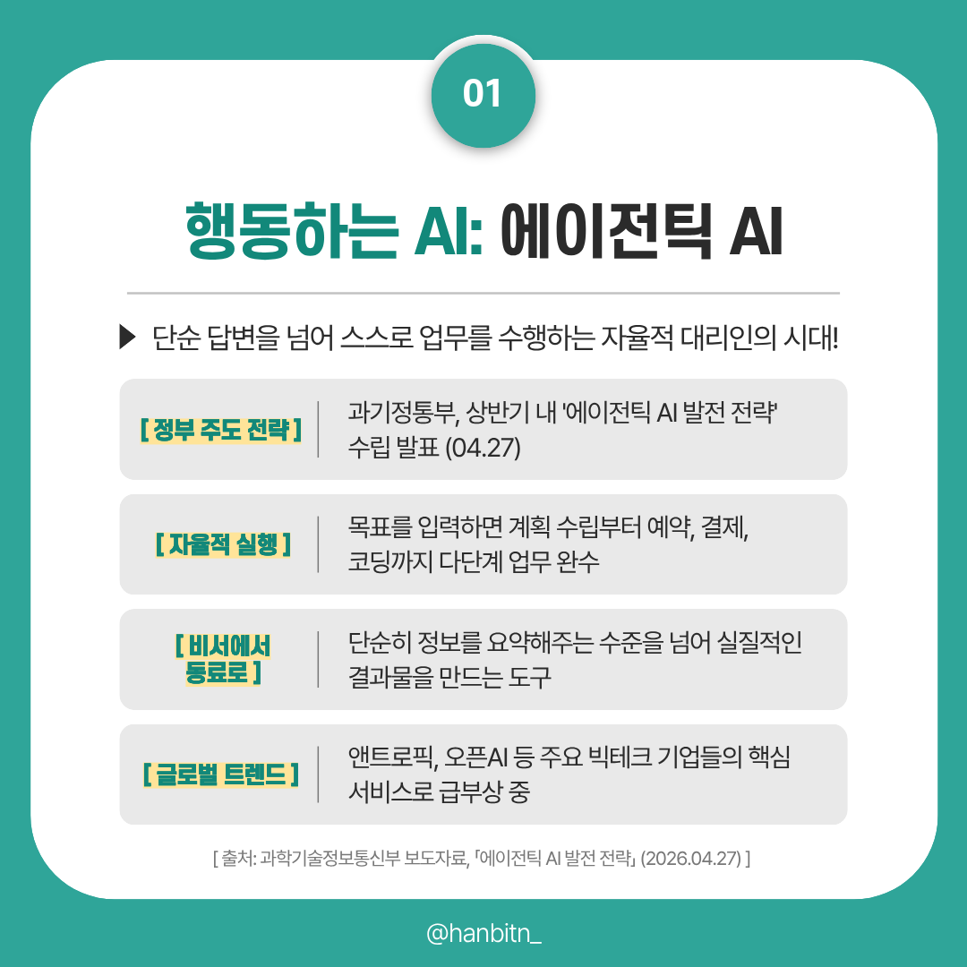 hanbitn_'s tweet photo. 단순한 챗봇의 시대를 지나, 이제 AI가 스스로 생각��고 물리적으로 움직입니다. 🤖

과기정통부가 주목한 '에이전틱 AI'부터 소니의 '피지컬 AI'까지, 복잡한 뉴스 대신 딱 4장의 카드뉴스로 이번 주 핵심 이슈를 정리해 드립니다. 📂 https://t.co/LtIkK3WnSf