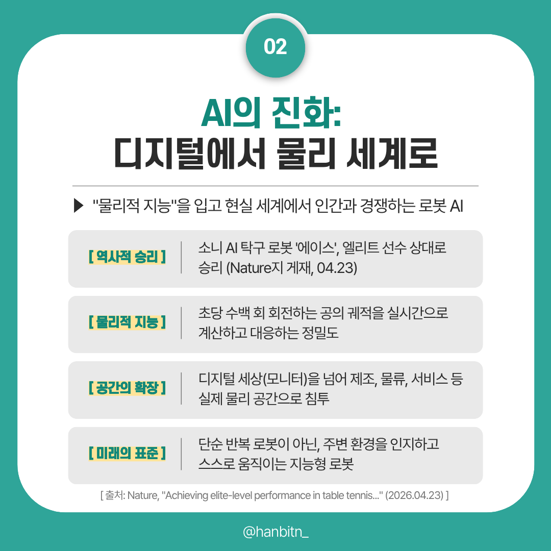 hanbitn_'s tweet photo. 단순한 챗봇의 시대를 지나, 이제 AI가 스스로 생각��고 물리적으로 움직입니다. 🤖

과기정통부가 주목한 '에이전틱 AI'부터 소니의 '피지컬 AI'까지, 복잡한 뉴스 대신 딱 4장의 카드뉴스로 이번 주 핵심 이슈를 정리해 드립니다. 📂 https://t.co/LtIkK3WnSf