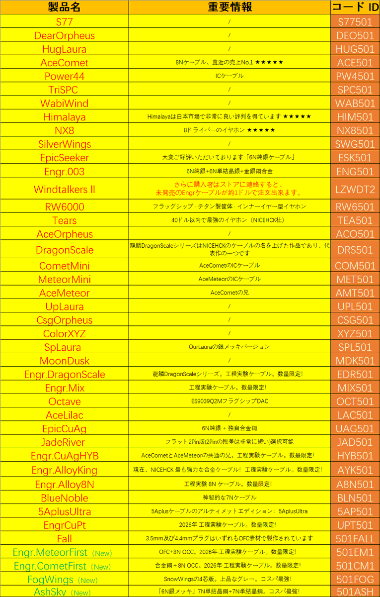 NICEHCK · 割引情報 & 新製品情報🎟️ #5月ChoiceDayセール #AliExpress