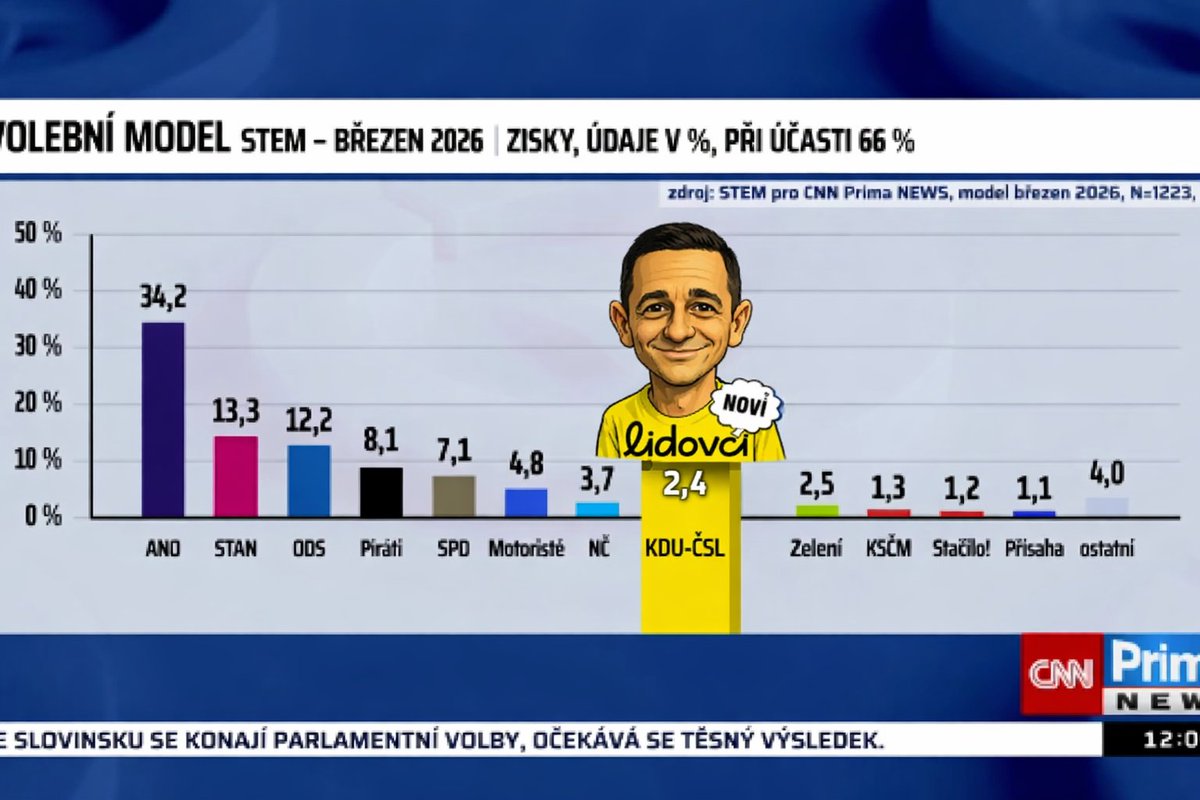 Pávek107™ tweet media