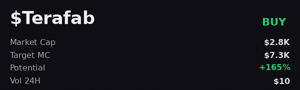 JemmohWany70676's tweet image. 681jCZLqwjJ8xqxgeRXeMJBuLHVk34Pfq4KnhxFfpump 
 just checked $Terafab —openclaw showing strong upside signals 
 Was Made Using - @OpenClawAIX