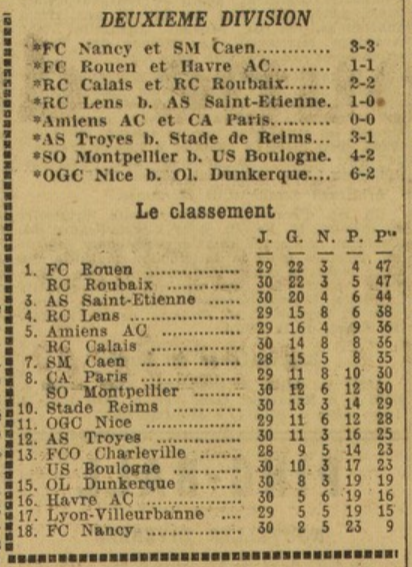 pilia_albert's tweet photo. 📚#ASSE #90ans épisode 75
Le 3 mai 1936, l'ASSE subit à Lens une défaite plus que dommageable pour la lutte pour la montée en D1 (0-1).
Les Verts, 3e, ont désormais trois points de retard sur Rouen et Roubaix à quatre journées de la fin du championnat. https://t.co/d1G0cYOTH6