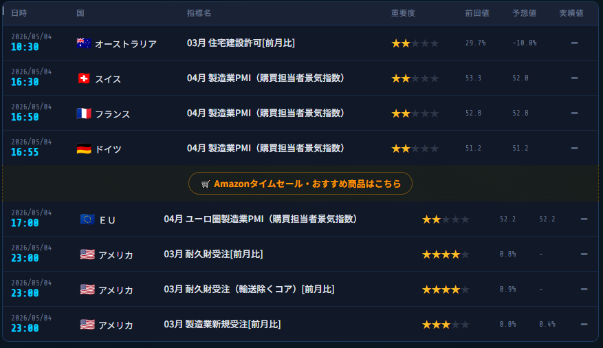 index_alert's tweet image. 📊 経済指標を発表5分前にプッシュ通知！
投資家必見👀

次の指標：10:30 【オーストラリア】03月 住宅建設許可[前月比]

無料・アプリ不要・30秒登録
dataclutch.sakura.ne.jp/indexalert/ind…
#経済指標 #FX #投資