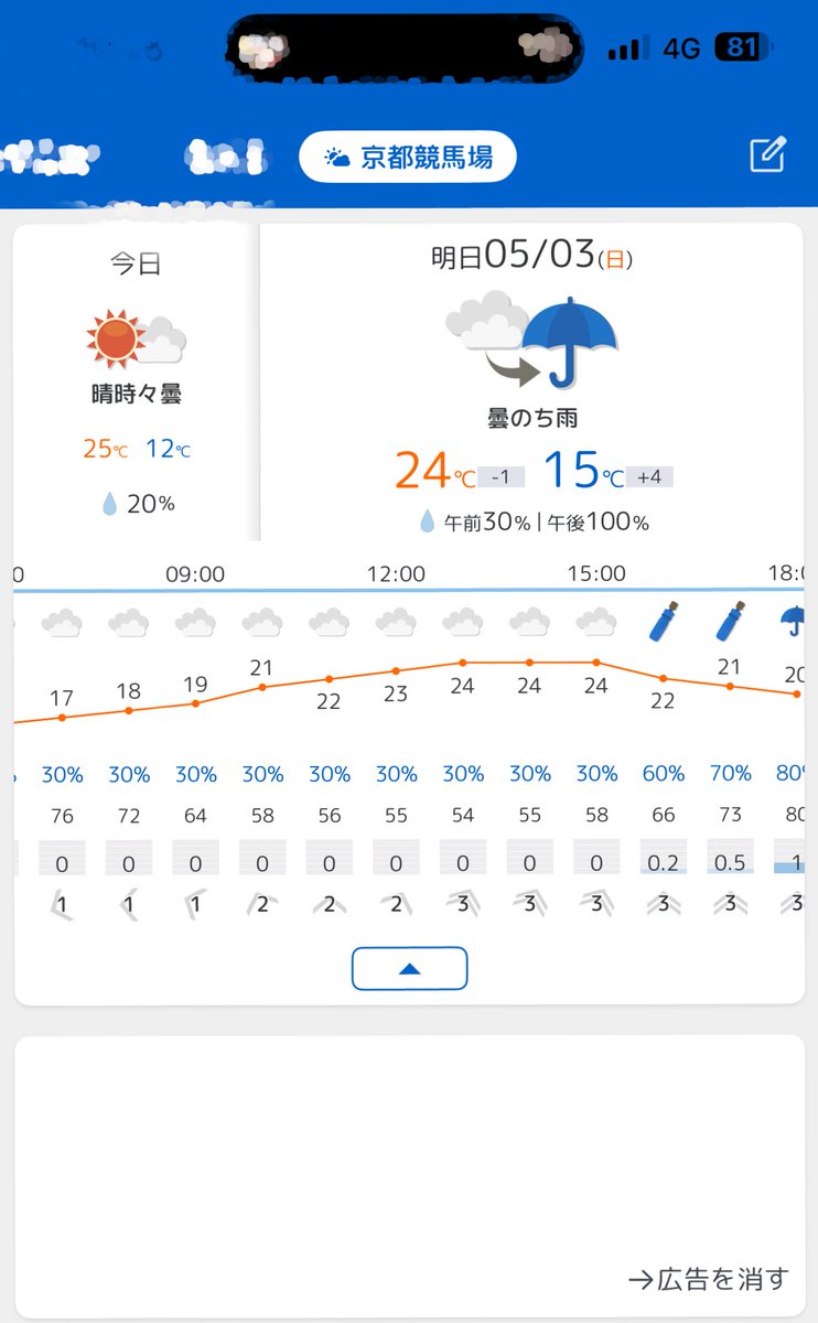 1Komari's tweet photo. なんでピンポイントでこの時間なんだヨォ〜
ズレてくれないかなぁ〜
けど自然には勝てないよなぁ〜 https://t.co/otsQzta8sn