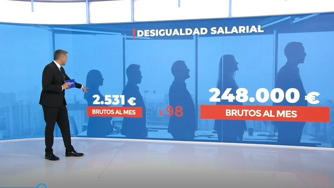 blvcom's tweet photo. 🗣️ @informativost5 en @telecincoes obtuvo 1.265.000 ESPECTADORES ÚNICOS (AA).

➡️ El informativo de la noche registró 762.000 espectadores de media y un 8,5% de cuota de pantalla. 

#InformativosT5

#Audiencias📺📊 https://t.co/odu6v1AxTe