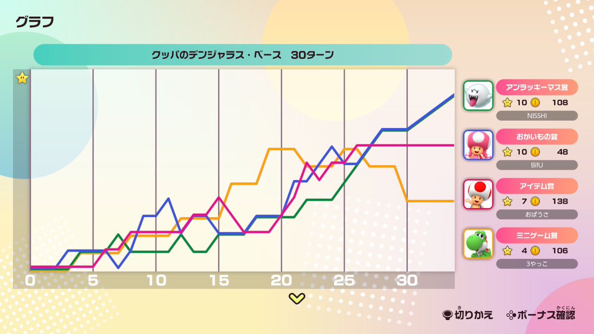 3やっこ tweet media