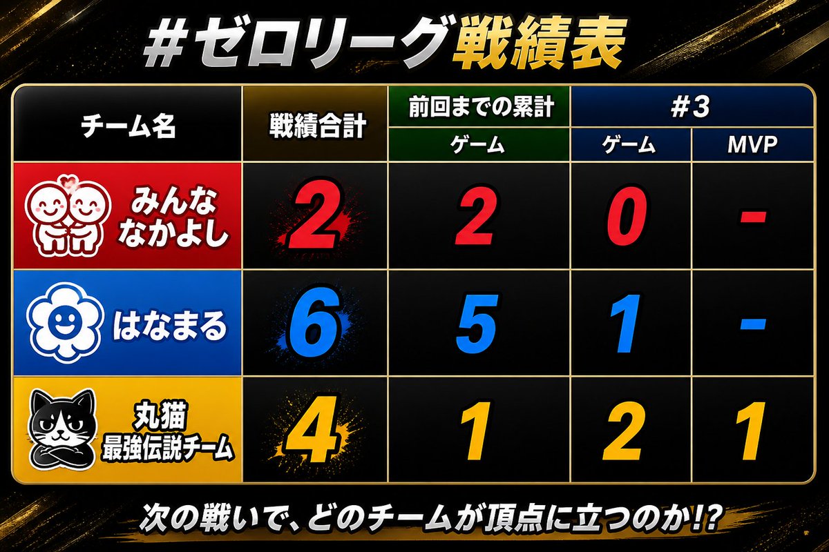 #ゼロイベ tweet media