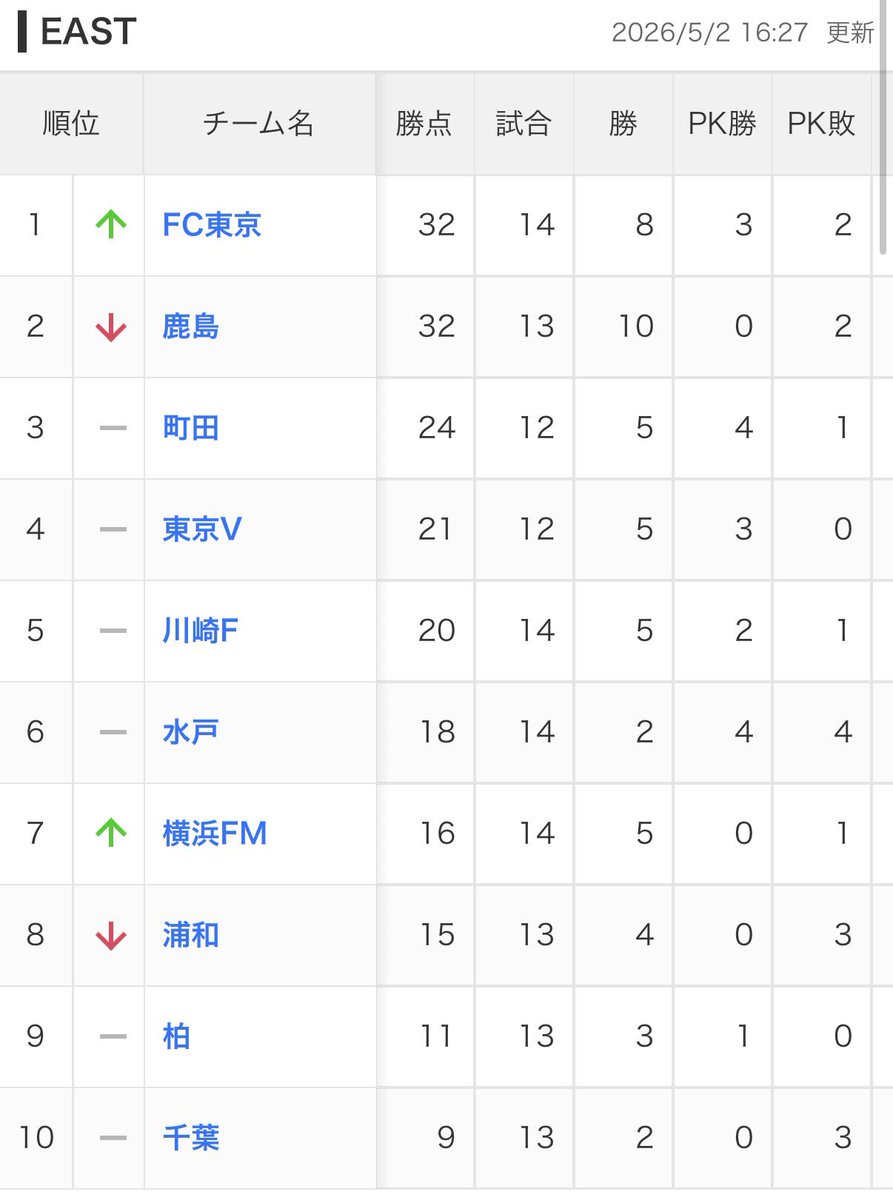 しお tweet media