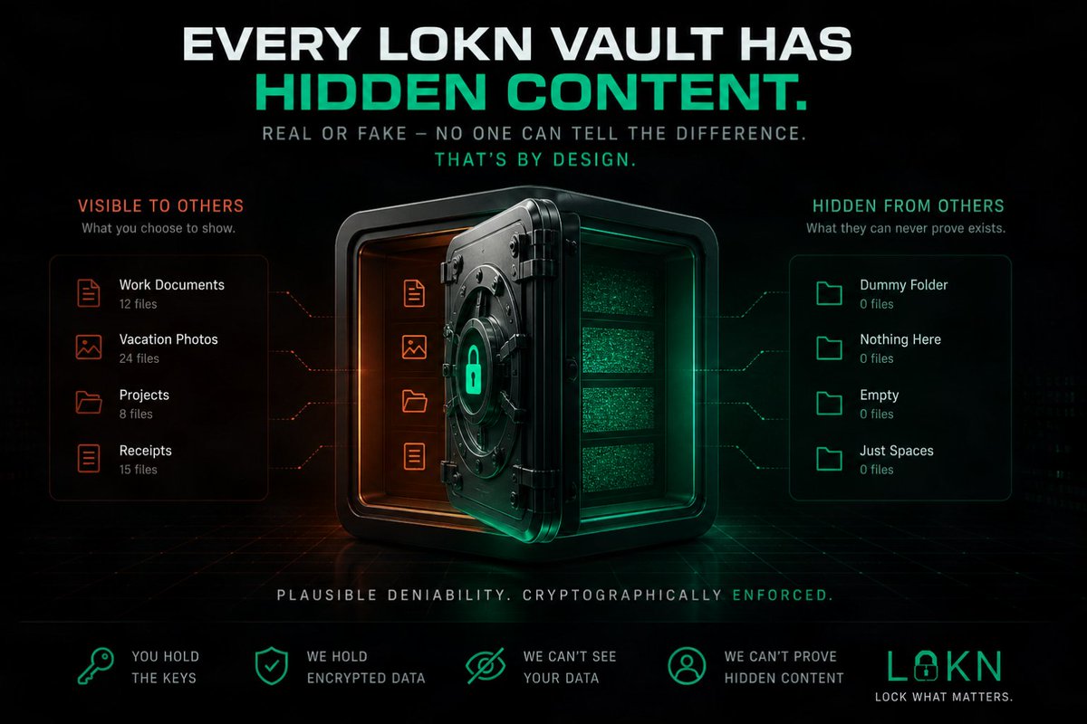 LOKN.io tweet media