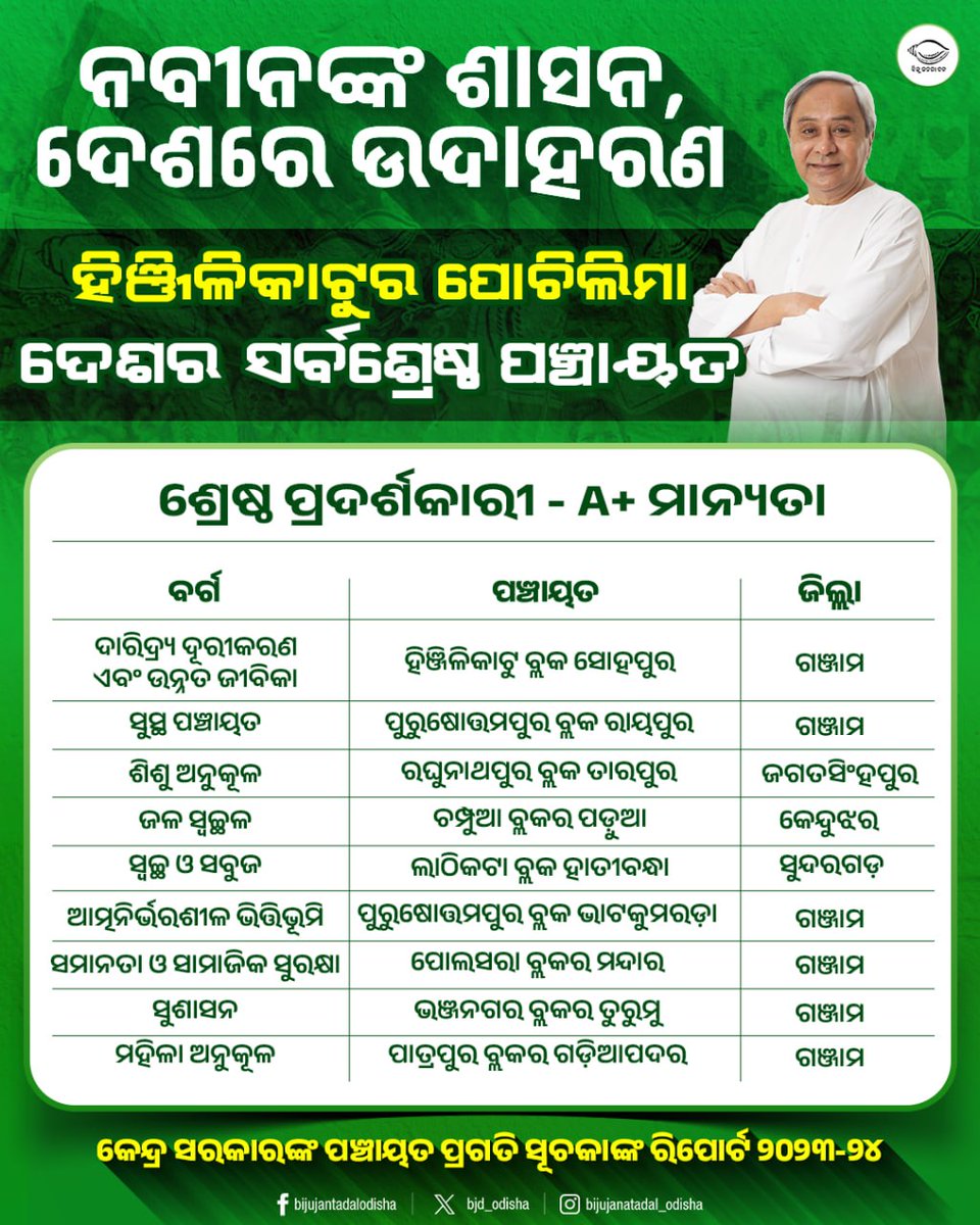 Biju Janata Dal tweet media