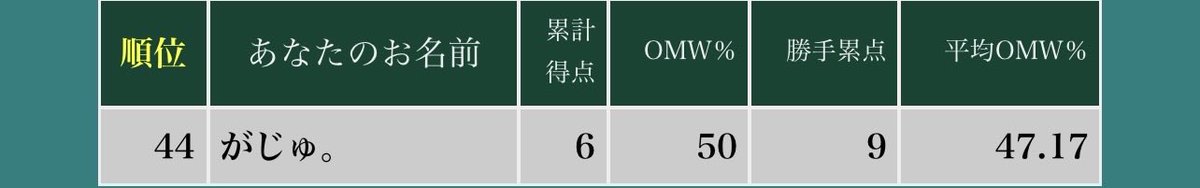 gajyu03 tweet media