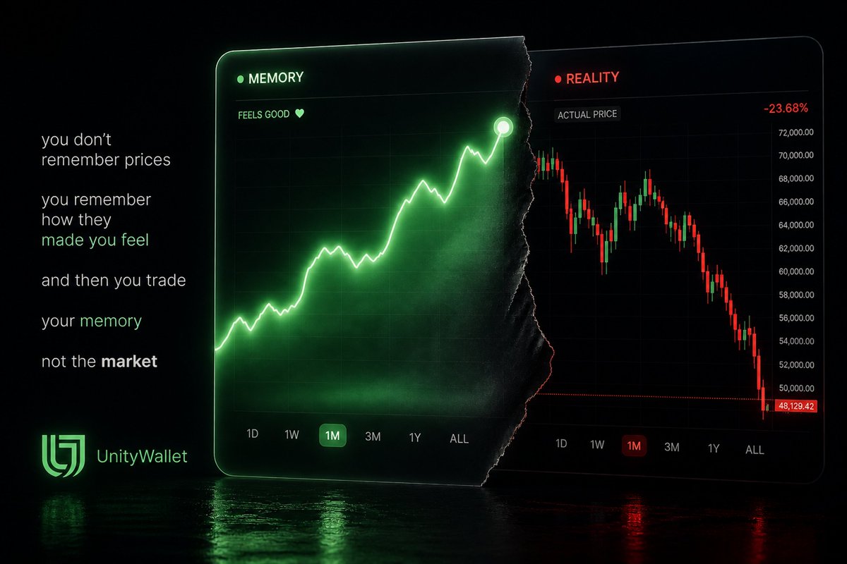 UnityWallet tweet media