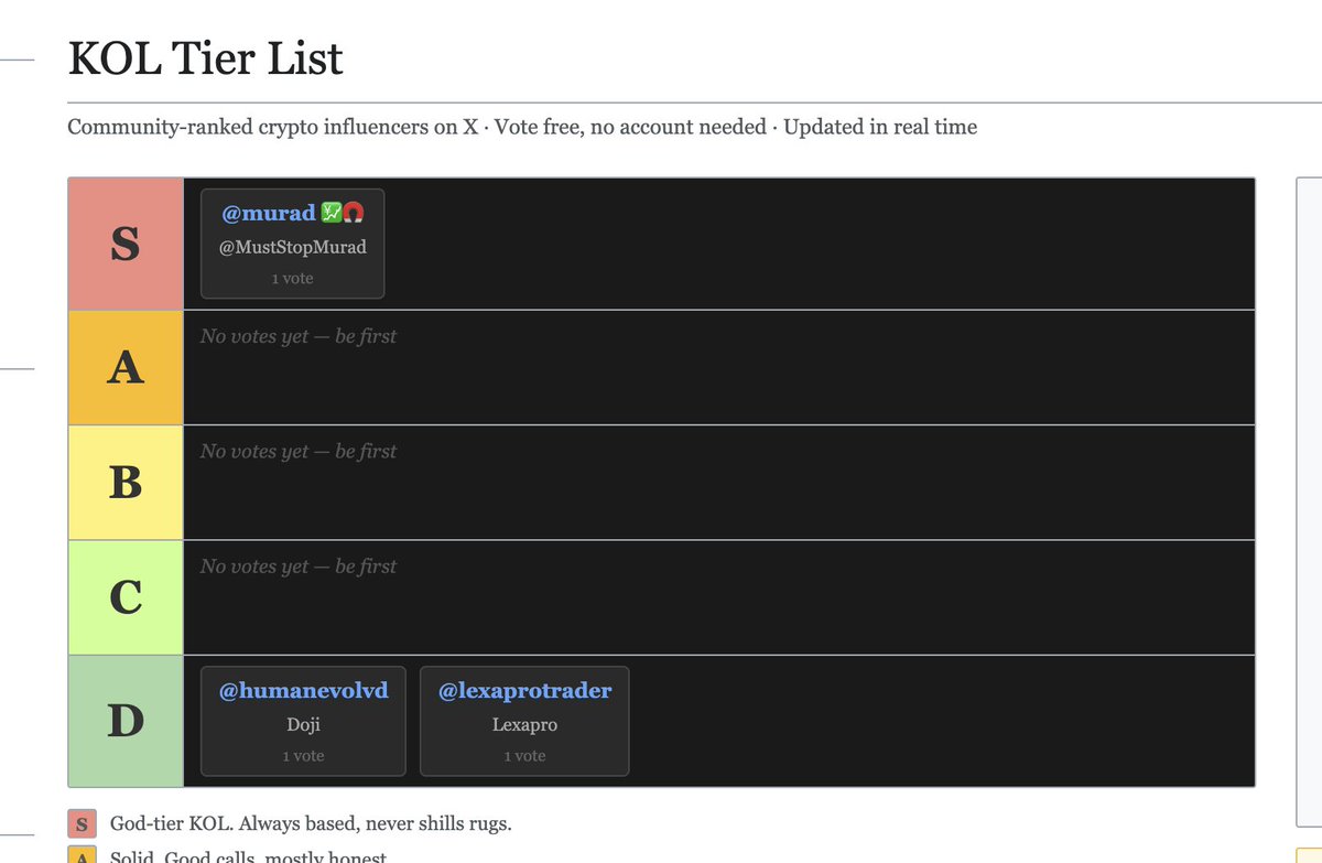 CapyQuant_'s tweet photo. Time to fill this list up here:

https://t.co/gk6WVxaNLq https://t.co/GI8EPIxcdd
