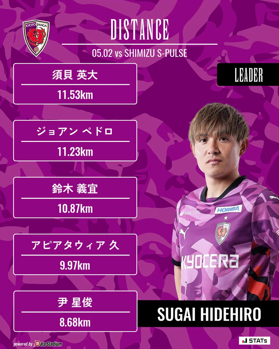 京都サンガF.C.【公式】 on X: 