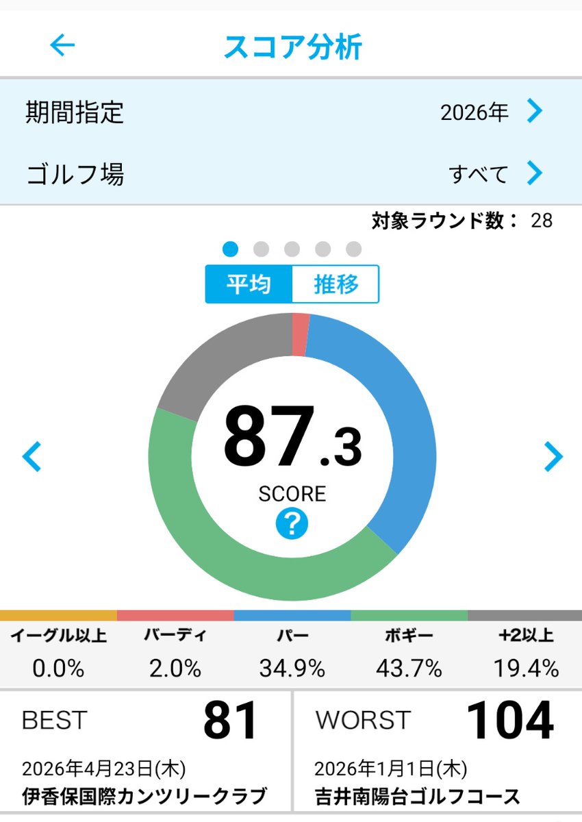 ﾓｯﾁ.24 tweet media