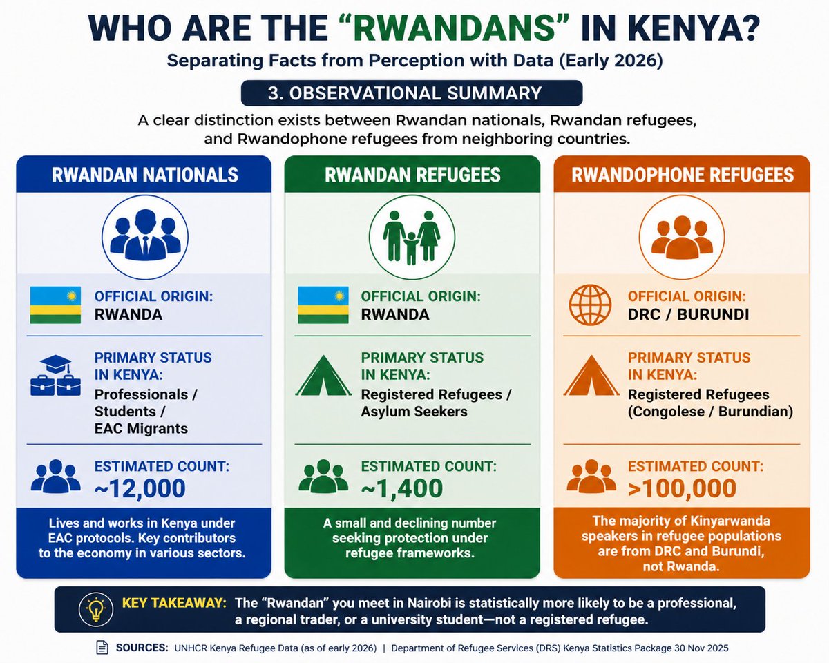 Facts On Rwanda tweet media