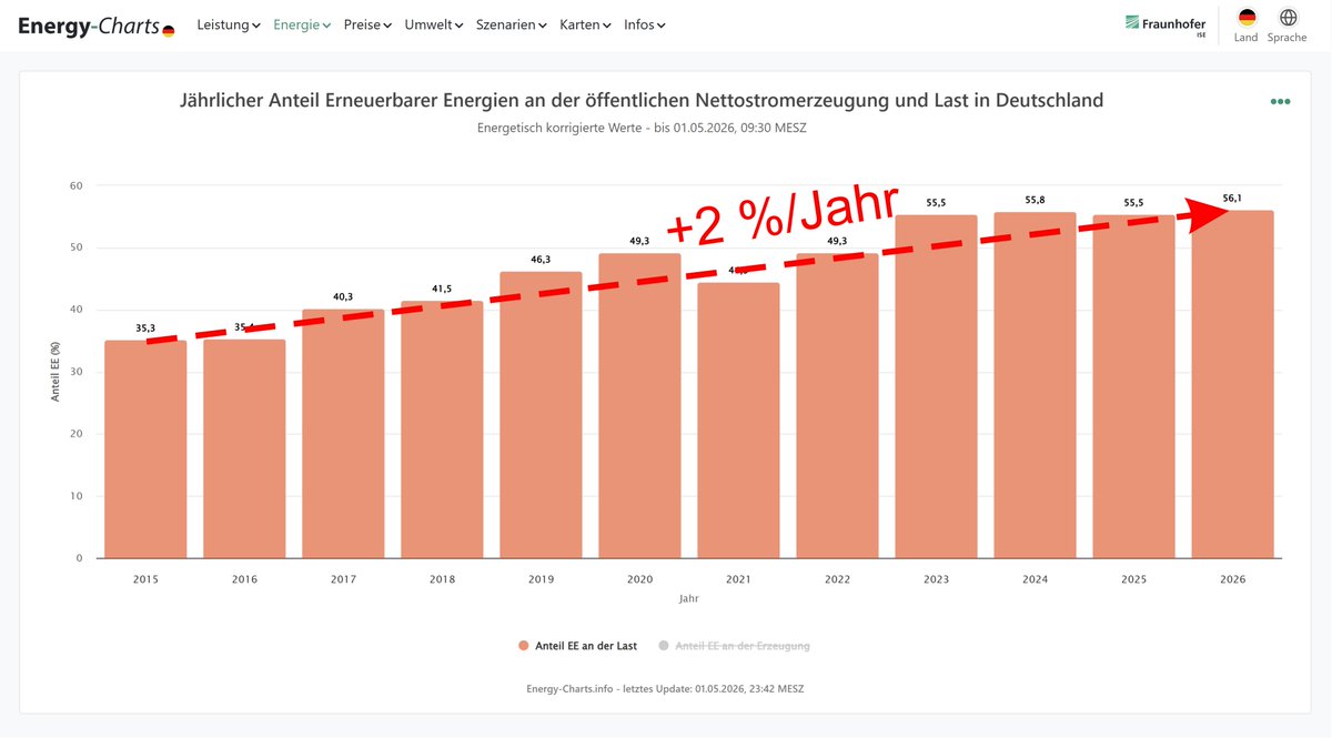 Leonhard Gandhi tweet media