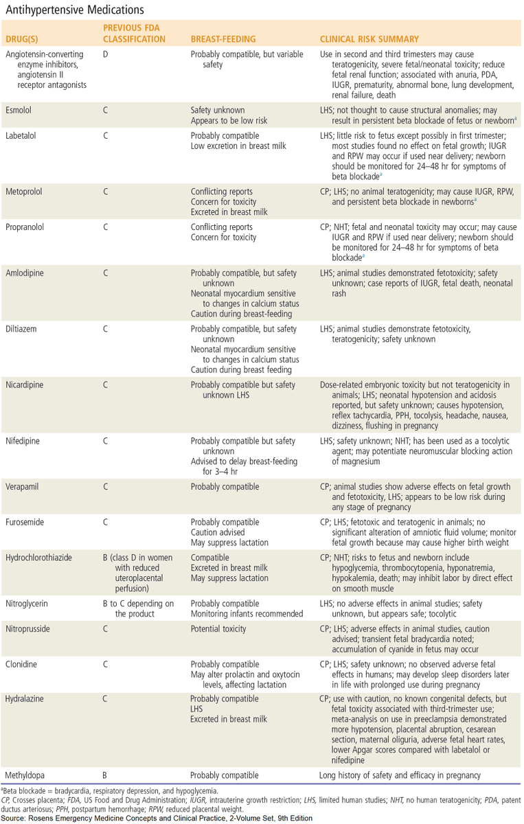 ManualOMedicine's tweet image. Antihypertensive Medications in Pregnancy

#medtwitter #foamed #meded