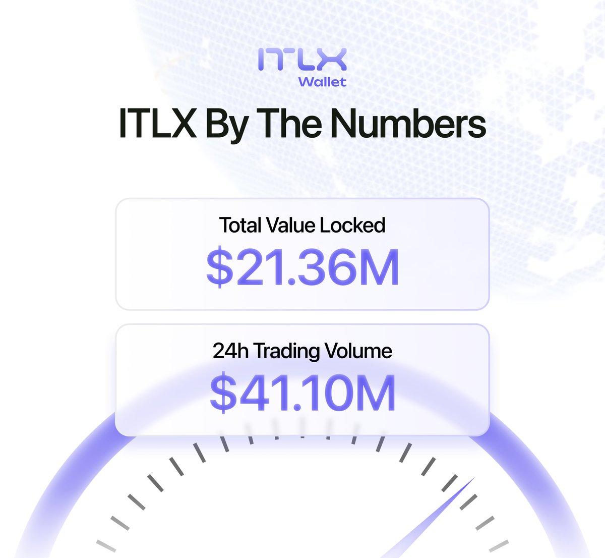 ITLX Wallet tweet media