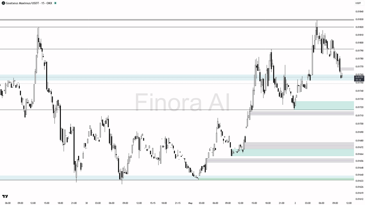 Finora AI - Your Trade Buddy tweet media