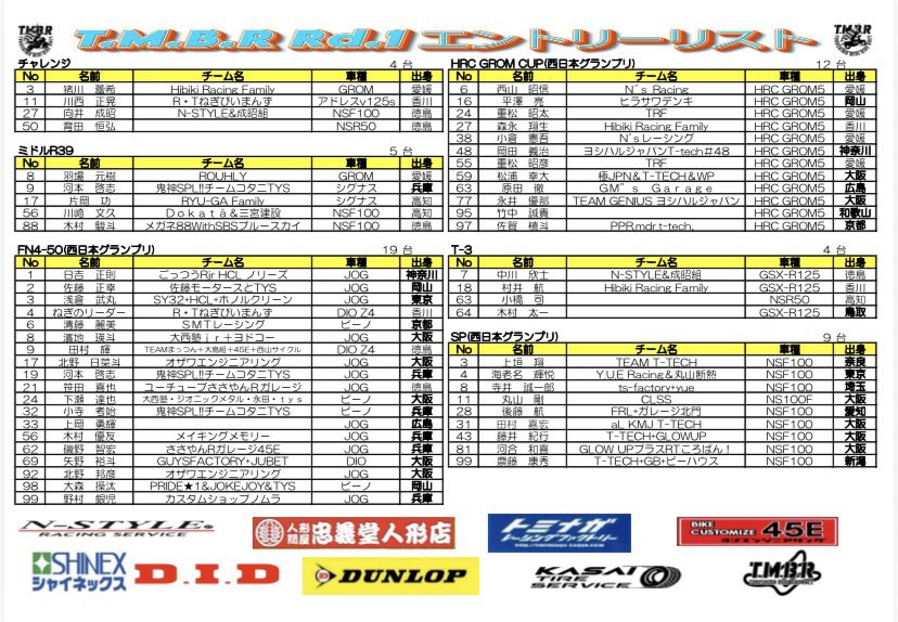 徳島ミニバイクレース tweet media