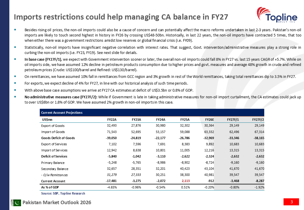 toplinesec's tweet image. Pakistan Strategy - Soaring oil prices amidst regional conflicts; Implication for Pakistan economy and market
(May 02, 2026)

#Strategy #Economy #Pakistan #Topline