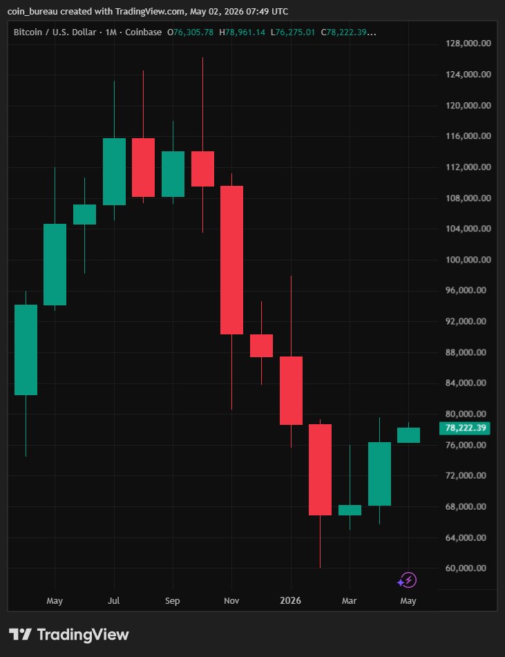 Coin Bureau tweet media