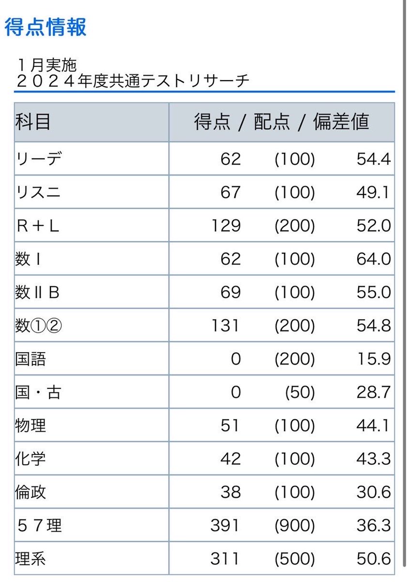 ろう3ん tweet media