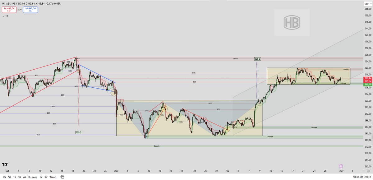 hayribng's tweet photo. #bist100 https://t.co/q3es4bXus7