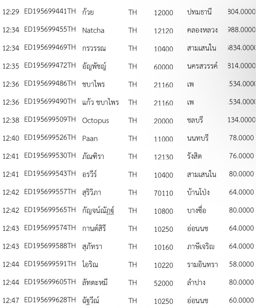4289shoppp's tweet photo. #4289_tracking
รอบส่ง 02/05 (ไปรษณีย์)
❌อย่าลืมถ่ายวีดีโอตอนแกะพัสดุด้วยนะคะ กันสินค้าเสียหายค่ะ❌
ถ้าได้รับสินค้าแล้ว แวะมารีวิวให้กำลังใจร้านกันได้ที่ #.4289review น้า🥺🫶 ขอบคุณที่อุดหนุนมากๆค่า❤️🙇♀️ https://t.co/xUOSvsHlOu