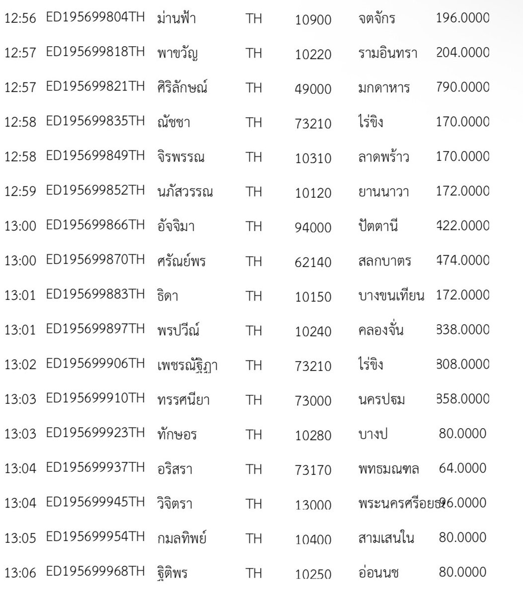 4289shoppp's tweet photo. #4289_tracking
รอบส่ง 02/05 (ไปรษณีย์)
❌อย่าลืมถ่ายวีดีโอตอนแกะพัสดุด้วยนะคะ กันสินค้าเสียหายค่ะ❌
ถ้าได้รับสินค้าแล้ว แวะมารีวิวให้กำลังใจร้านกันได้ที่ #.4289review น้า🥺🫶 ขอบคุณที่อุดหนุนมากๆค่า❤️🙇♀️ https://t.co/xUOSvsHlOu