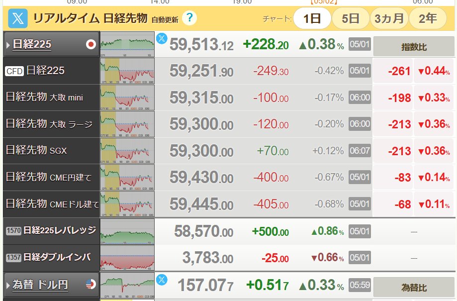 上岡正明@著書31冊×10億投資家×登録者72万人YouTuber tweet media