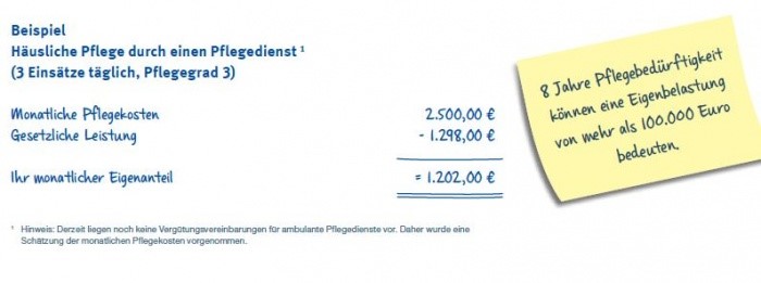 AllfinanzMakler's tweet image. Privater Pflegekostenschutz bleibt 2026 ausbaufähig:

allfinanz-makler.com/privater-pfleg…

#Versicherung #Versicherungsmakler #Investment #Aktien #Fonds #Immobilien #Edelmetalle #Sachwerte