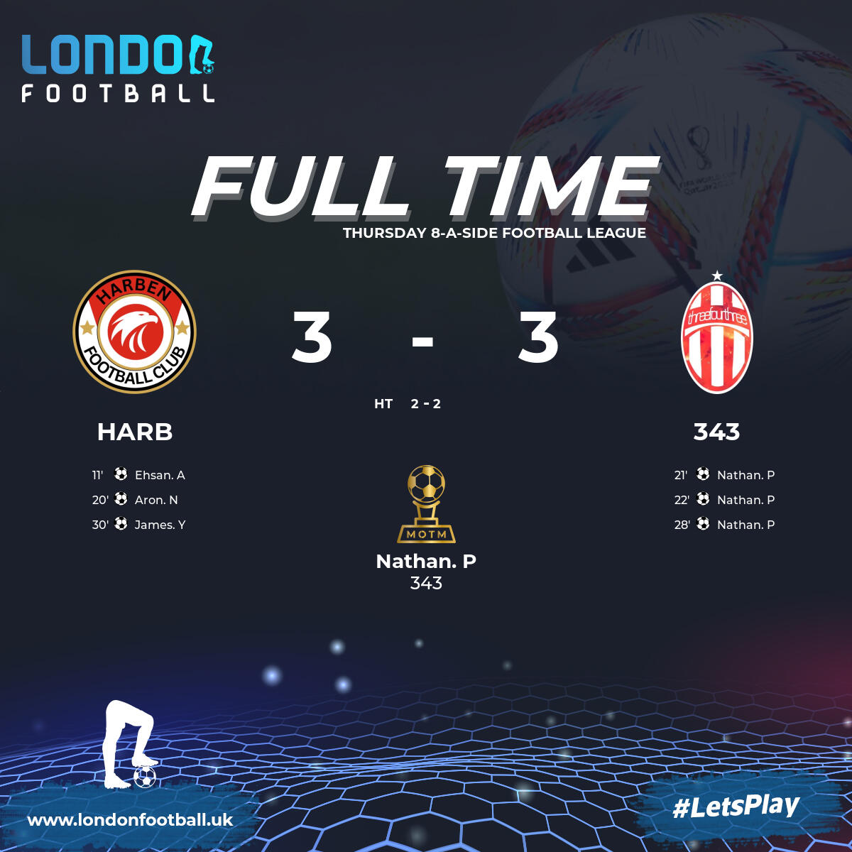 London Football tweet media